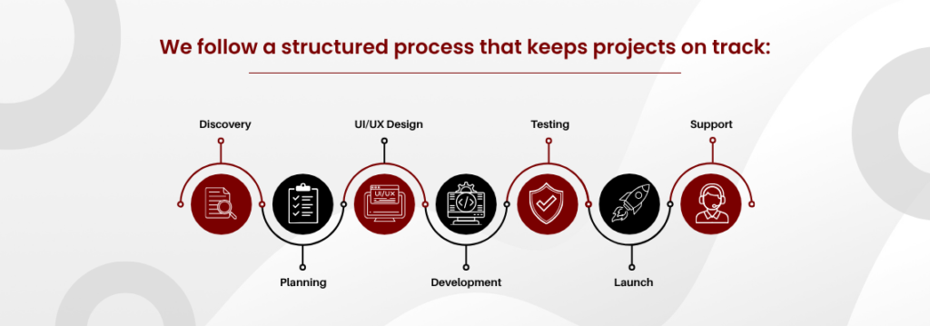 App Development Process by Words4Web