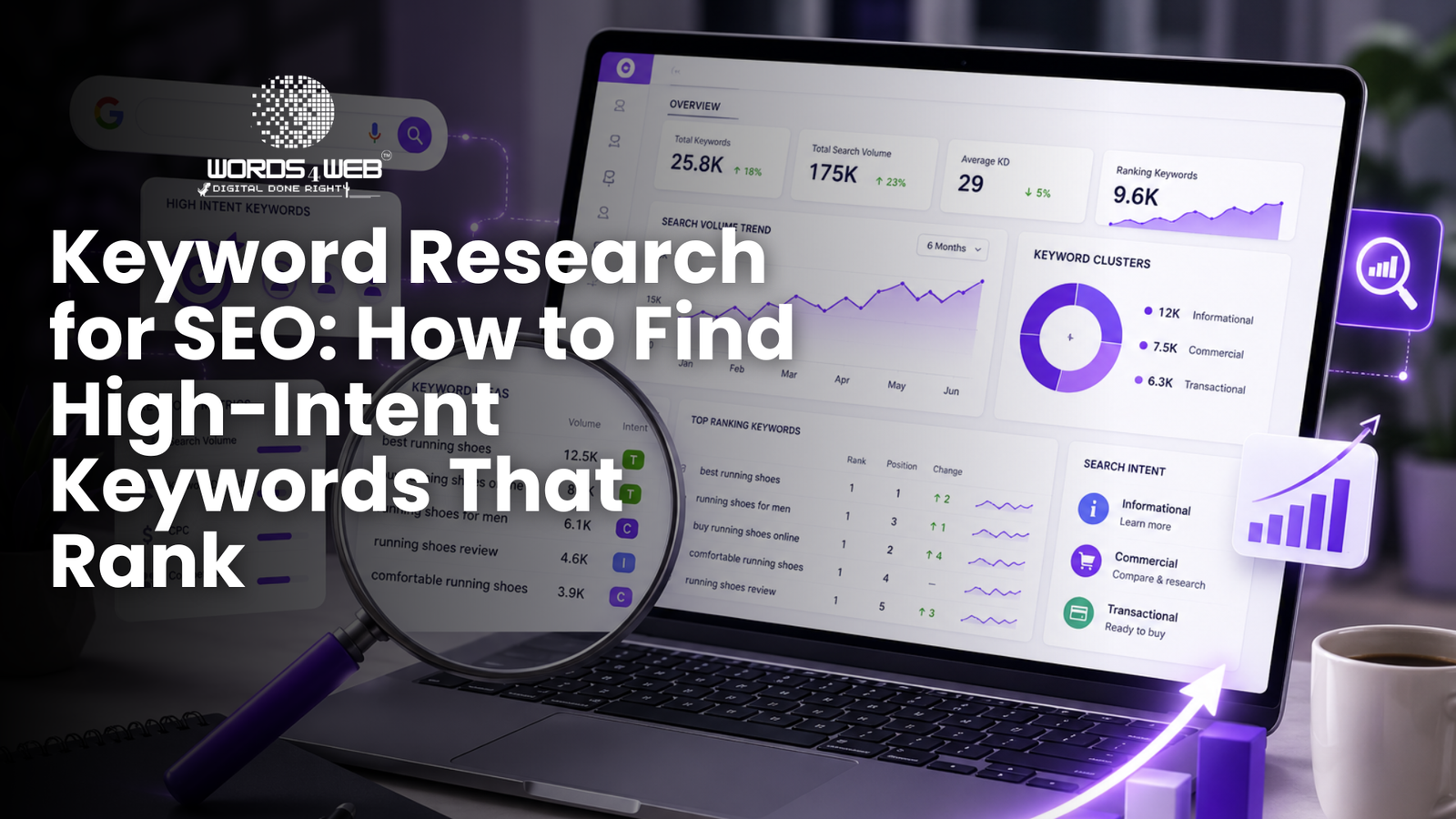 Keyword Research for SEO: How to Find High-Intent Keywords That Rank